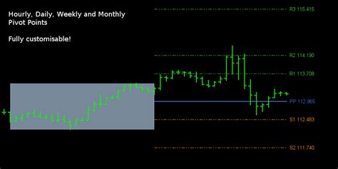 Pivot Points Indicator For Metatrader