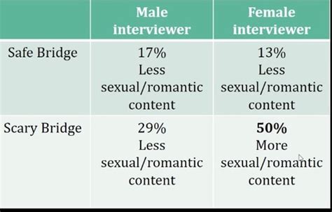 PS350 Attraction Relationship Flashcards Quizlet