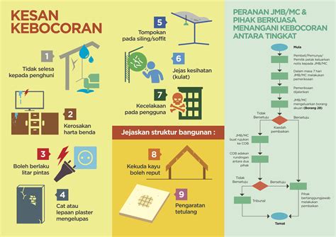 KEMENTERIAN PERUMAHAN DAN KERAJAAN TEMPATAN