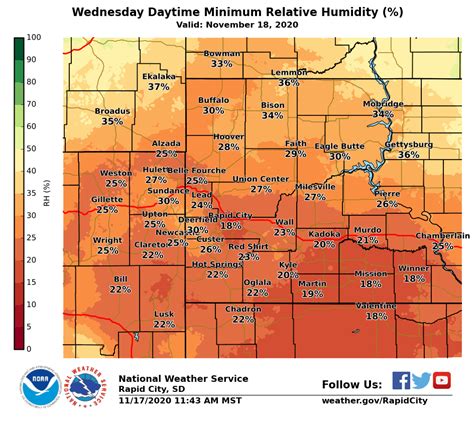 South Dakota Fire Weather November 2020