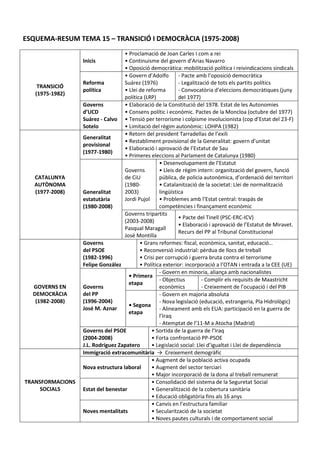 Transició democràcia i autonomia PDF