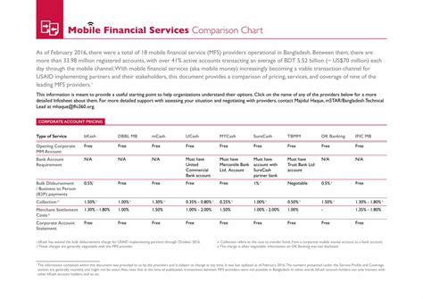 Pdf Mobile Financial Services Comparison Chart Pdf