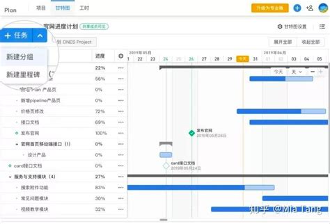 带里程碑管理的项目管理软件推荐？ 知乎