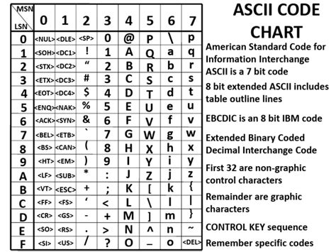 Ascii Code Chart 2 Pdf