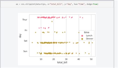 Exploratory Data Analysis 2 Flashcards Quizlet