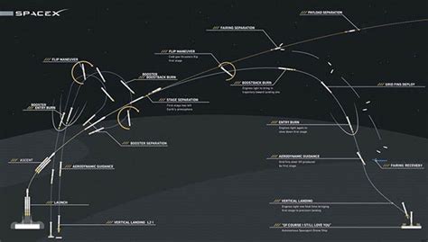 SpaceX Launch MAP Where Is Elon Musks Falcon Heavy Heading Daily Star