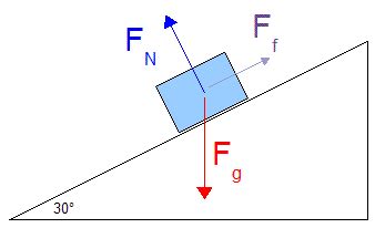 Gravity Force Diagram