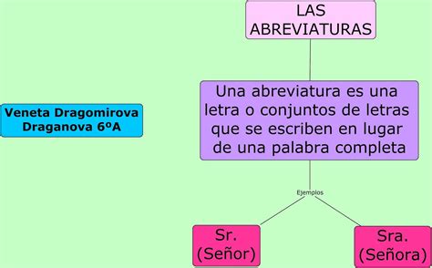 El Blog De Los Sextos Las Abreviaturas