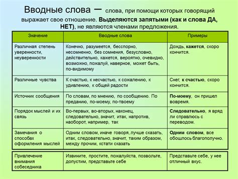 Презентация к уроку русского языка в 8 классе на тему: "Водные слова и ...