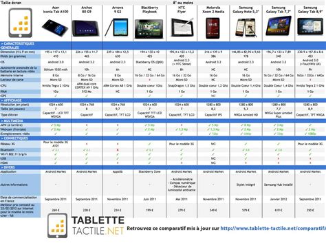 Tablettes Tablette Tactile Tablette Taille Ecran