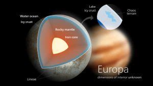 Europa: Could There Be Life On Jupiter's Icy Moon? » ScienceABC