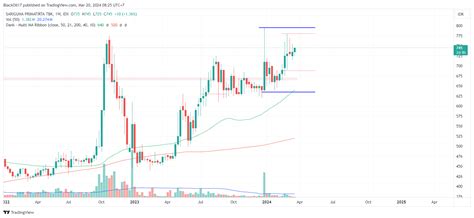 IDX DLY CLEO Chart Image By BlackOil17 TradingView