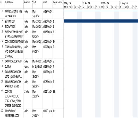 A Section of Late Start schedule CPM | Download Scientific Diagram