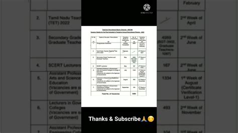 PG TRB EXAM TRB ANNUAL PLANNER 2022 POLYTECHNIC TRB 2022 SECONDARY