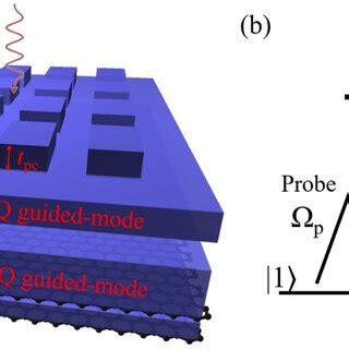 A Schematic Illustration Of A Graphene Based Optical Modulator The