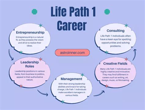 Life Path Number 1 In Numerology Meaning Careers Compatibilities And More