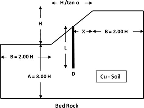 model geometry  variable parameters  scientific diagram