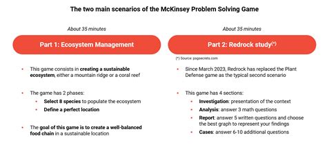 Practice Mckinsey Problem Solving Game