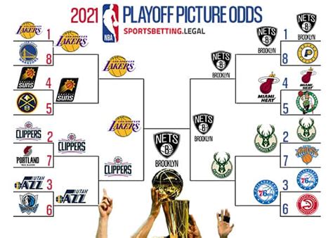 2023 Nba Playoff Bracket Printable Chart