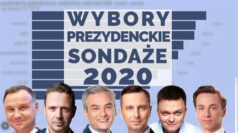 Wybory Prezydenckie 2020 Sondaże Poparcia Youtube