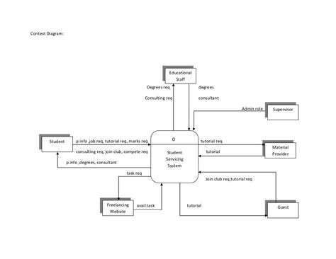 Context Diagram