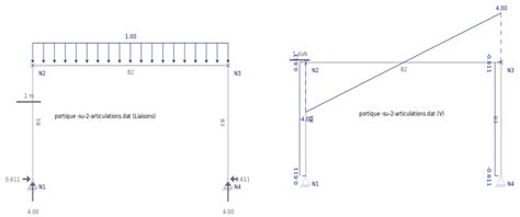 Bâtiment Portiques isostatiques et hyperstatiques dordre 1 Nomad