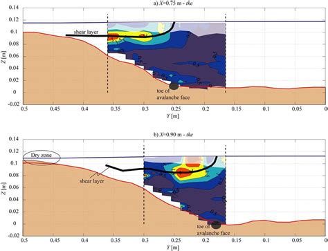 Patterns of the normalized turbulent kinetic energy tke u 2 Ã in the