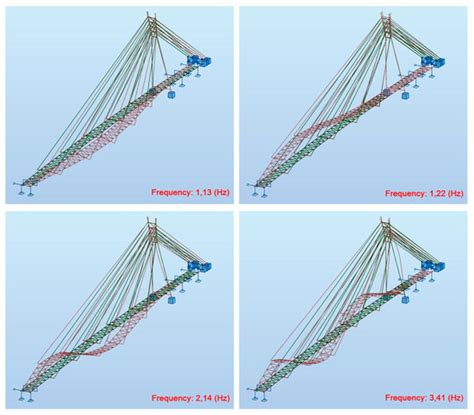 Vibration Serviceability Of Footbridges Made Of The Sustainable And Eco