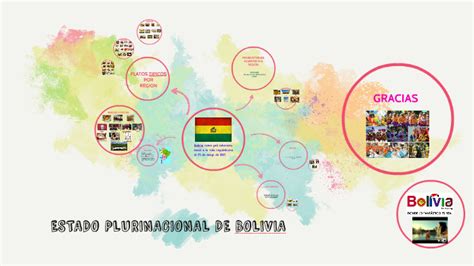 ESTADO PLURINACIONAL DE BOLIVIA By Jhonathan Pelaez Zurita