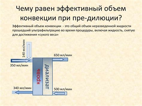 Гемодиафильтрация - online presentation