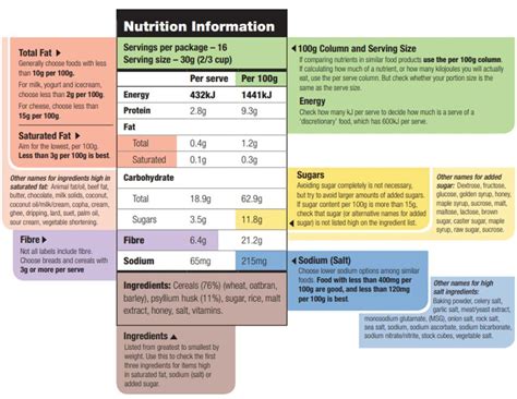 Understanding Food Labels For A Healthy Diet Australian Fine Foods