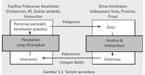 Surveilans Epidemiologi Epidemiologid