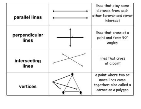Geometry Flashcards For Sorting Study With Game Nw Lincs Worksheets
