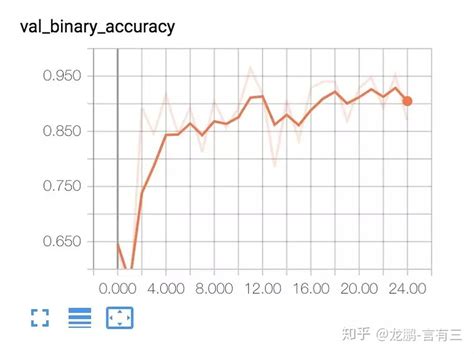 12大深度学习开源框架（caffe Tensorflow Pytorch Mxnet等）汇总详解 Cyol是深度学习框架 Csdn博客