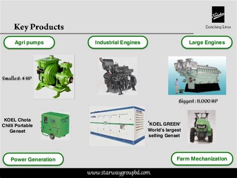 Kirloskar Group Summary