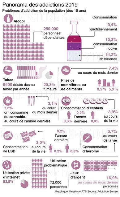 Dépendances Alcool Cigarettes Drogues Jeux On Trouve De Tout Trop Facilement à Chaque