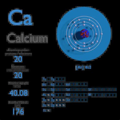 Calcium - Atomic Number - Atomic Mass - Density of Calcium | nuclear-power.com