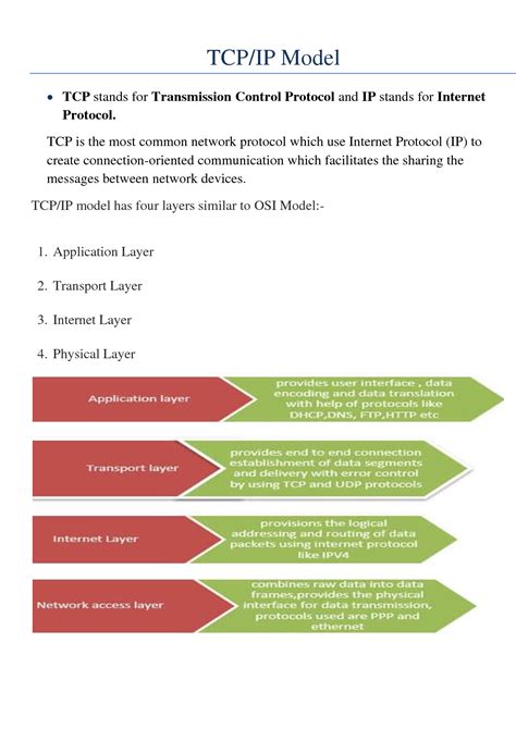 Solution Tcp Ip Model Studypool