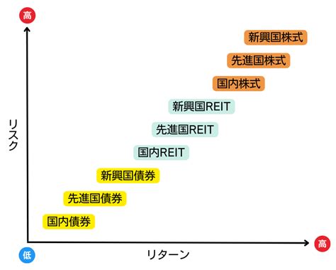 新nisaおすすめ銘柄・証券会社ランキング！ネット証券の新nisa（旧つみたてnisa）口座比較 株探