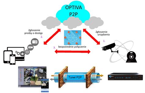 IP Системы видео наблюдения / Видеонаблюдение / Видеонаблюдение ...