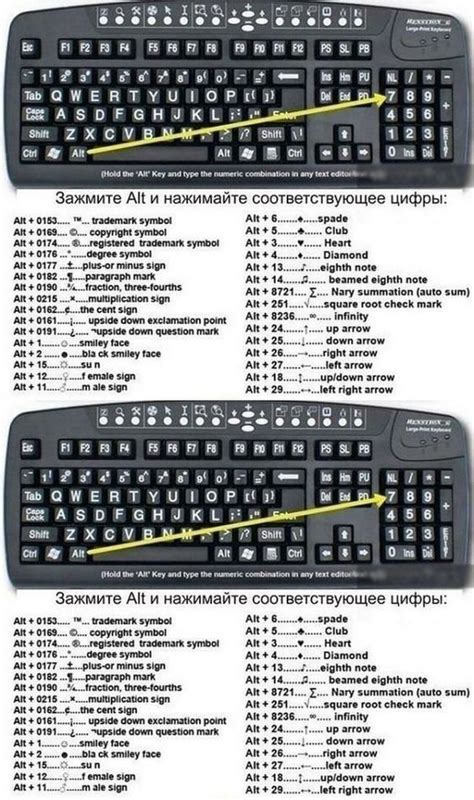 Signos De Teclado De Computadora