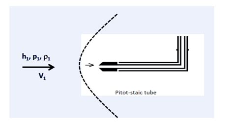 Solved The Pitot Static Tube Shown In The Figure Below Is