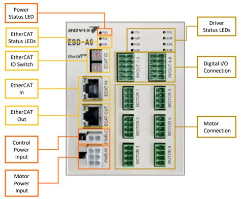 Rovix 4 1 Productsethercat Deviceethercat Stepper Driveresd A3