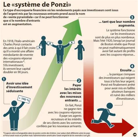 Le Marketing De Réseau Marketing Relationnel Mlm Comment ça Marche