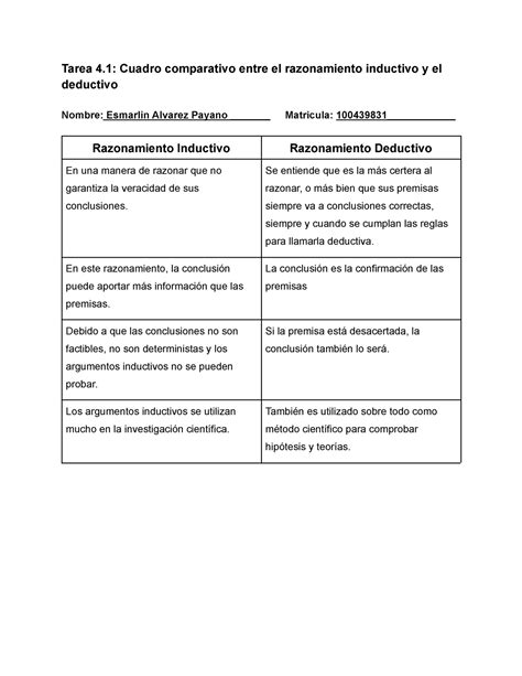 Razonamiento Inductivo Vs Deductivo