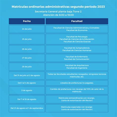 Nuevo proceso de matrículas PUCE prepárate para el segundo período