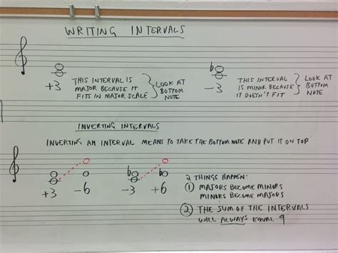 writing intervals  mrluehistory