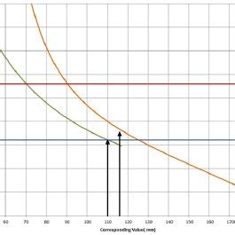 PMSM torque vs. load angle curve. | Download Scientific Diagram