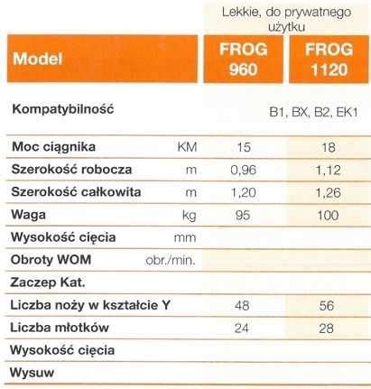 Kubota Kosiarka Bijakowa Frog Dost Pna Od R Ki Bielsko Bia A Olx Pl