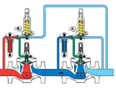 Regulators Versus Control Valves Whats The Best Fit